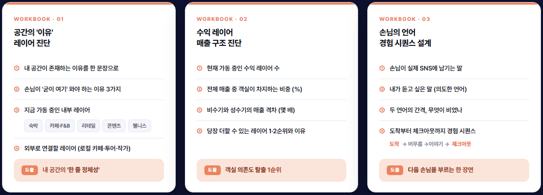 조승연 대표 수평적 호텔 워크북 3종 — 공간의 이유·수익 레이어·손님의 언어